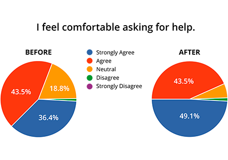 Two Pie Charts 