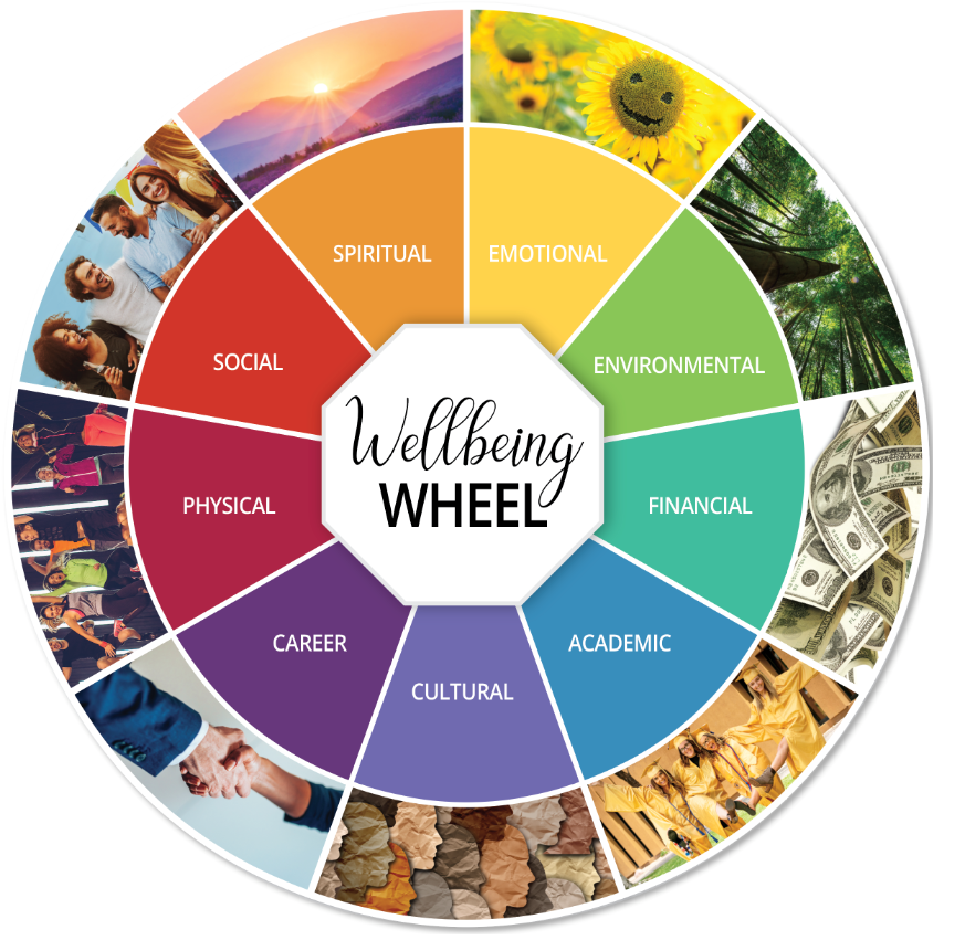 Wellbeing Wheel